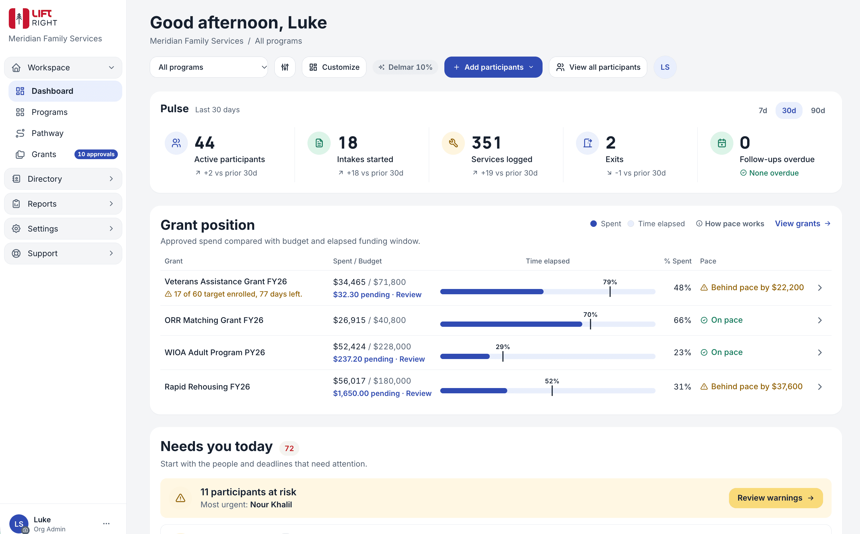 Lift Right dashboard interface